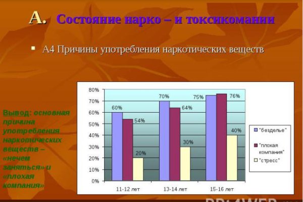 Кракен сайт как выглядит