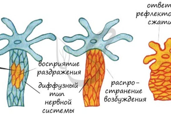 Сайты с наркотиками