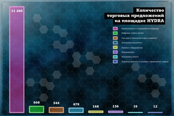 Кракен сайт пользователь не найден